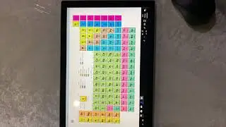 5 PERIODIC TRENDS- chemistry