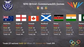 1970 British Commonwealth Games
