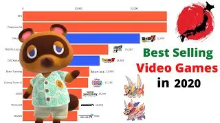 Best Selling Video Games in Japan (2020)