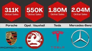 World's Most Popular Car Brands 2026 | Global Sales | Who is Winning?