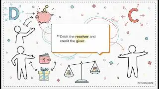 Cracking The Code of Basic Accounting 🧾