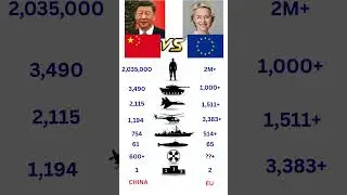 China 🇨🇳 vs European Union 🇪🇺 Military Power Comparison 2026