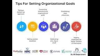 Performance Goal Setting Online Training for line managers and Staff Abu Elkhair Group