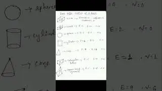 Faces, Edges, Vertices of 3D shapes