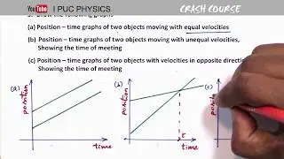 11th NCERT or  I PUC PHYSICS/ CH. 3: Motion in a straight line/ CRASH COURSE