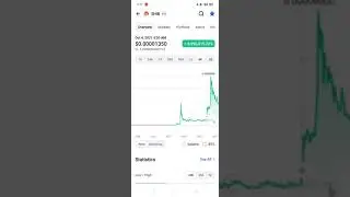 SHIB🤯|1 YR PUMP #crypto #youtubeshorts #shorts #shibainu #shiba #altcoins #shibainucoin #nfts #shib