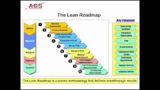 Lean Principles