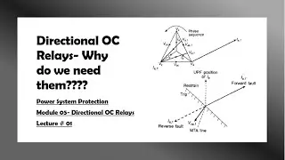 Power System Protection|| 5.1 || Directional Over Current Relays- Why Do We Need Them?????
