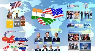 USA vs India  | Country Comparison 2022 !