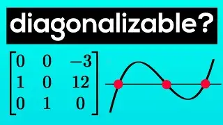 Check if a Matrix is Diagonalizable with Curve Sketching