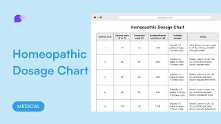 Homeopathic Dosage Chart