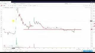 Nxt-ID, Inc. (NXTD) Technical Analysis