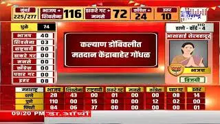 Kalyan-Dombivli मध्ये मतदान केंद्राबाहेर गोंधळ, मतमोजणीमध्ये घोळ Uddhav Thackeray गटाचा आरोप | News
