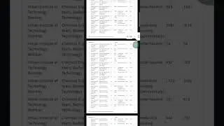 JOSAA IIT BOMBAY ROUND-3 CUTOFF 2024