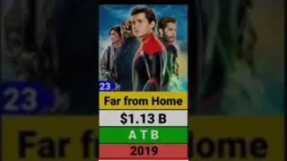 spider man far from home #hitandflop #movie #blockbuster #hollywood