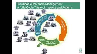 The Future of Sustainable Materials Management - Reflections from OR DEQ