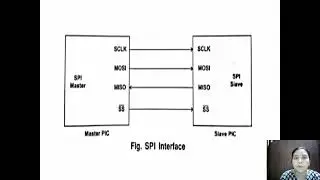 SPI Protocol (Synchronous Peripheral Interface) Embedded System