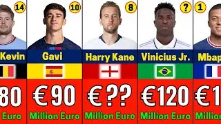 Most Expensive Footballers Playing in World Cup 2022
