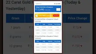 Gold Rate Today/02-01-2026/#todaynews #globalnews #news #indianews #goldprice #gold #marketing
