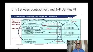 SAP ISU Billing and Invoicing |Universal Billing Engine