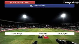 Mumbai indians ipl auction 2018 day 1!!