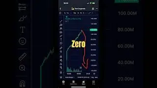 How Crypto Scams Pump and Dump work #memecoins #cryptoscams #cryptoscam #learncrypto
