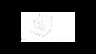 3-d graph of the sine wave signal using the scatter method
