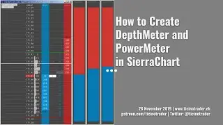 How to Create DepthMeter and PowerMeter in SierraChart