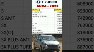 HYUNDAI AURA -2022 PRICE IN INDIA