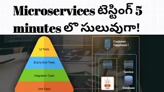 Microservices : Introduction of Microservice Testing in just 5 minutes