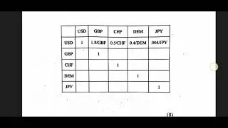 International finance 2024 Nep PYQ detailed analysis| Sem 5 | DU 