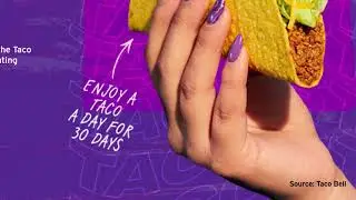 Business Report: Taco Bell's Subscription Service
