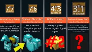 Minecraft Comparison: Loot Probability (2020) | Minecraft Loot Probability Comparison |  WatchData