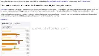 Gold Price News and Forecast XAU USD erases weekly gain on dollar strength