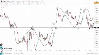 Nifty above 25400 | short covering rally before budget nifty chart analysis stockmarket live update