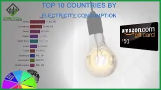 Top 10 Countries By Electricity Consumption
