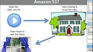 Easy Webinar  What's the best video hosting solutions for your videos and webinars