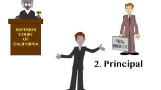 What is a Surety Bond? Jurisco Surety Bonds Series