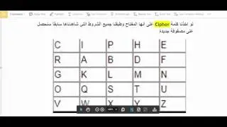كورس علم التشفير: الدرس 4 (خوارزمية play fair)