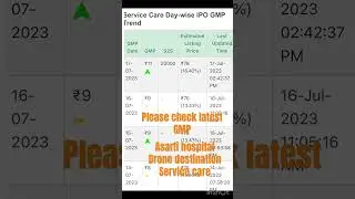 Asarfi hospital ipo gmp today | drone destination gmp today | service care ipo gmp | today gmp ipo