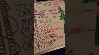 Quick Review Over The Esoteric Santa Story (Santa Claustrum)