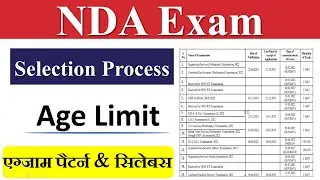 NDA 1 2022 | NDA 1 2022 Age limit | NDA 1 2022 Notification
