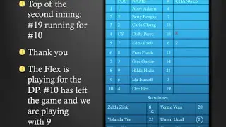 Lineup Management
