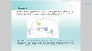 #Cloud usage monitor, Resource replication, Ready-made environment