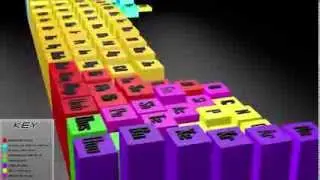 Chem Project - Size Of Ions