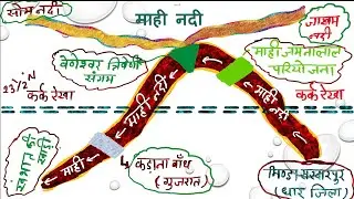 माही नदी, Mahi Nadi, Mahi River, मध्यप्रदेश का अपवाह तंत्र, मध्य प्रदेश की नदियाँ