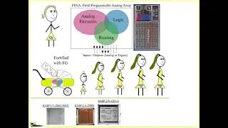 Projecting Future FPAAs Capabilities