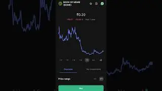 1 Year Down Book Of Meme Coin (BOME) 88%  #memecoin #crypto #usd #down #trading #ytshortfeed