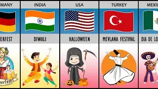 Famous Festivals From Different Countries