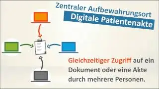 Praxisorganisation mit dms.net und ivoris&reg; dent